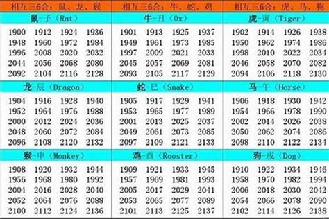 1957属什么|1957年是什么生肖